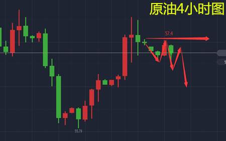 余天翼12.11黄金看空先整理.原油现价直接空