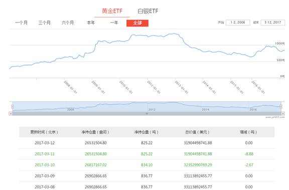 [KVB分析]：超级央行周开启，金价是跌跌不休还是触底反弹？