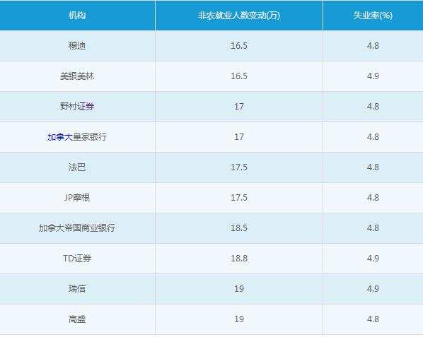 非农来袭黄金期待再铸辉煌，原油多空博弈将加剧