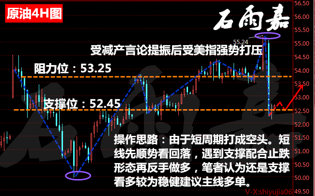 石雨嘉：新手理财如何提高收入！1.4黄金白银原油操作建议