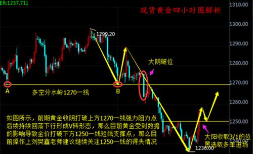 顾析晶：12.14现货黄金早间操作建议