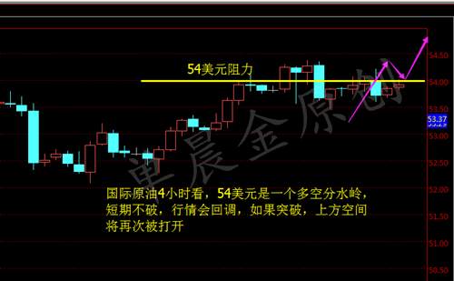 单晨金：12.30原油持续多头，早间原油操作建议