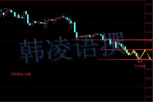 【名家】韩凌语:9.12黄金白银为何暴跌?黄金今日走势分析