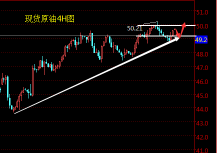 万凯梓：5月30日现货白银、现货原油沥青早间操作建议