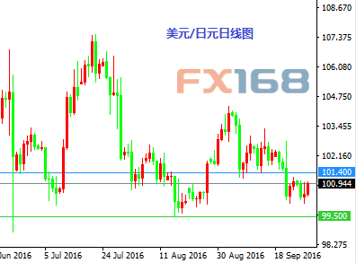 《每日操盘必读》9.29：美国GDP来袭 美/日空头遭受考验