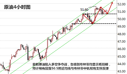 王易耀：名存实亡却再议冻产，原油能否平步青云？