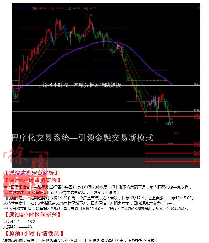 【徐晴媛】11月14日操作建议—黄金原油欧盘定点解读