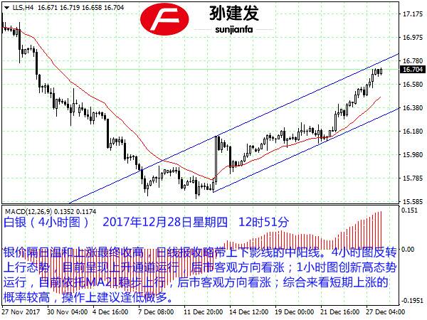 孙建发：美元破位下行势头明显 黄金依旧维持客观涨势