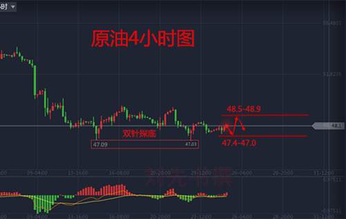 刘先书：3.26特朗普医改半路夭折 下周黄金回调就是做多的机会