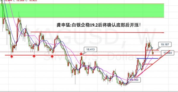 非农将助力黄金冲1330或更高,白银企稳19.2后确认底部