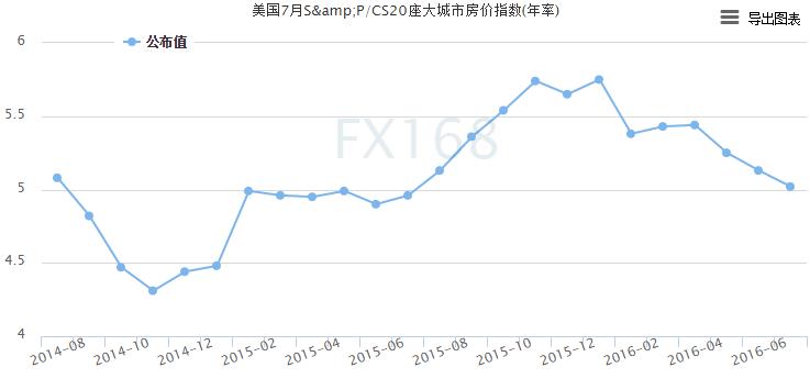 乐观数据及大选辩论打压多头 避险消退黄金下挫