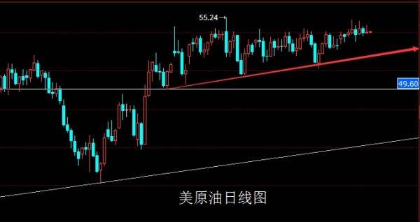 煜伟博金：2.28金银油今日带时变，逢高即可空