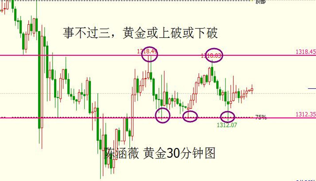 陈涵薇:金银市场暗藏汹涌 原油突破看涨关注44.8