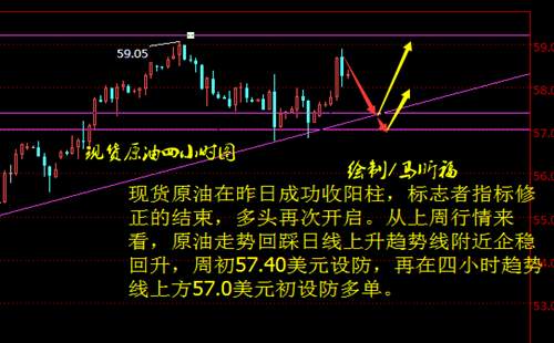 马昕福：12.2黄金阴晴不定坚定看多，原油止跌企稳再度看多