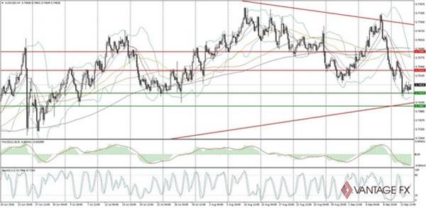 官员喊话刺激日元，今日重点关注零售销售数据