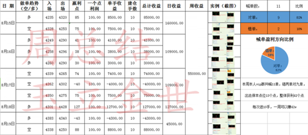 玉立金世:8.22周一早评全面解读油气银及操作建议