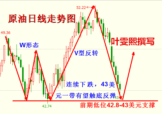 叶雯熙:大选临近疑似剧情反转,沙特再出乌龙大闹油市