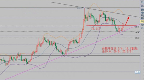 张菀玥:9.5冻产效应持续，原油日内震荡上行白银短线回调做多