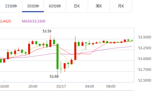 单晨金:2.17OPEC与非OPEC原油减产,原油期货突出重围