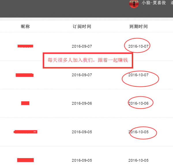 小狼：黄金1348先多看新高，焦点1355
