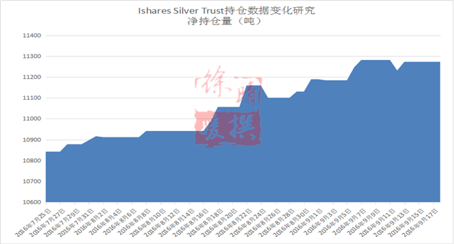 【徐晴媛】ETF联抉CFTC坐山观虎斗,金银盘踞待美日央行指引