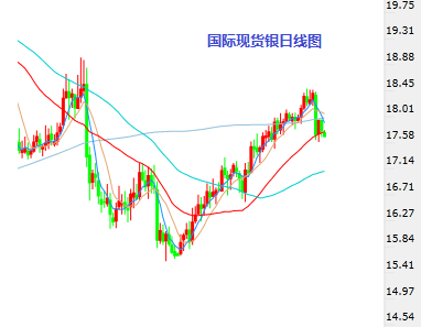 彭银霸金：3.7午评黄金看空依旧