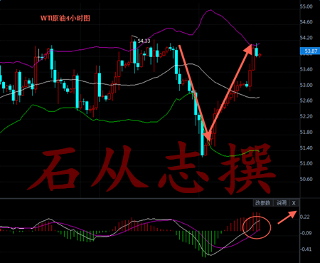 石从志：2.12周一黄金原油白银行情走势分析，操作建议