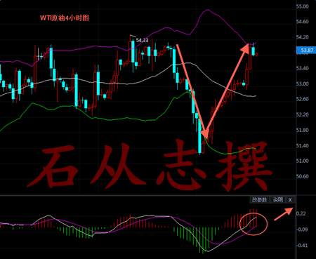石从志：2.12周一黄金原油白银行情走势分析，操作建议
