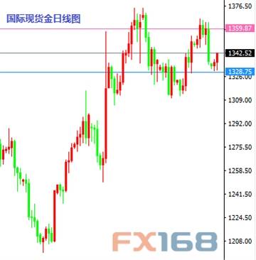 《每日操盘必读》8.10：英镑如期下行 金银入场做多