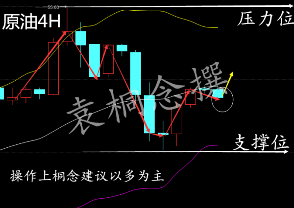 袁桐念:EIA与API利多正相关多头获利2.23晚间原油白银操作建议