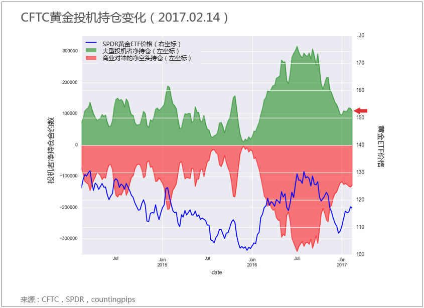 法德国债息差创五年新高 风险飙涨黄金镇守三个月高位!