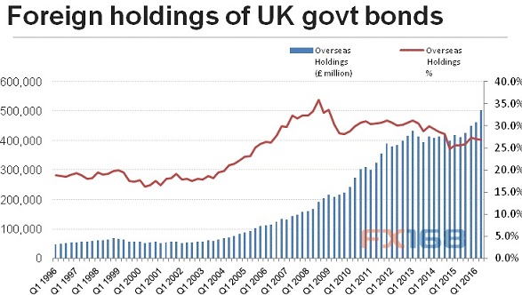 英国脱欧恐损害英镑的全球储备货币地位？