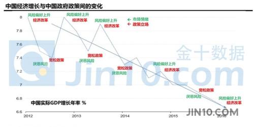 决定油价与加息的关键都在这张图里了