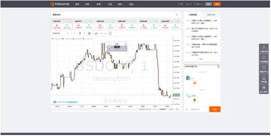 社区交易平台强强联合：Followme与TradingView达成技术合作