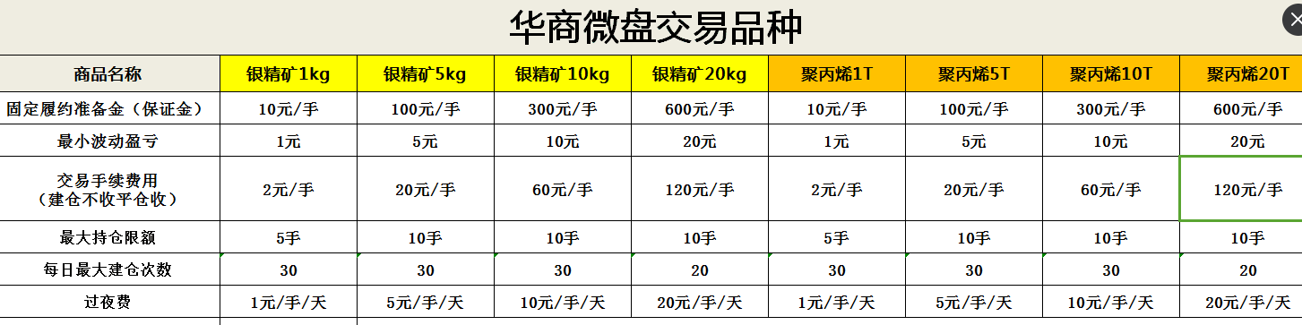 叶雯熙：微盘时代已来临，投资不再只是有钱人