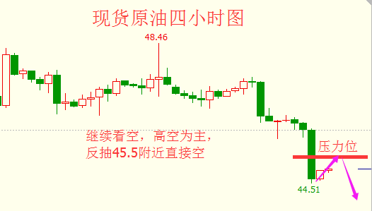 秦梓昕:EIA小利空原油沥青单边下跌原因解析,原油沥青还会跌吗?