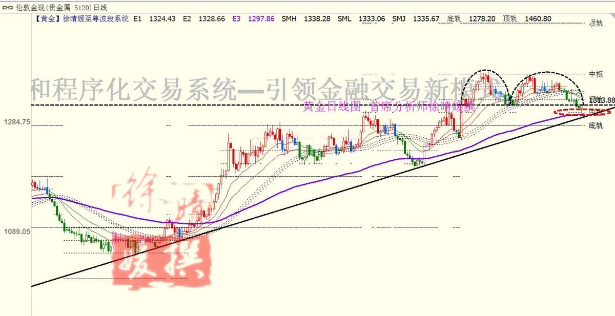 【徐晴媛】美指多头毙命96关口,黄金震荡静待非农惊魂夜