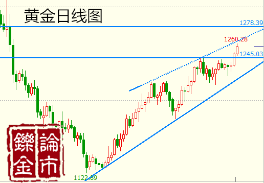 李铄金:2.25周评金银势强如猛虎,原油触底V形反弹