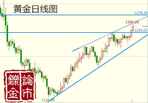 李铄金：2.25周评金银势强如猛虎，原油触底V形反弹