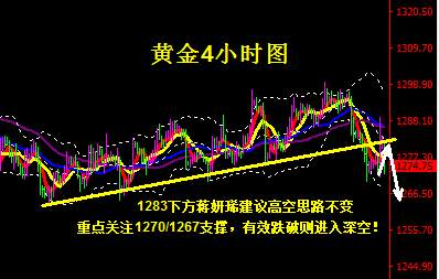 蒋妍琋：黄金1270失守则进入深空 原油将反复拉升筑顶