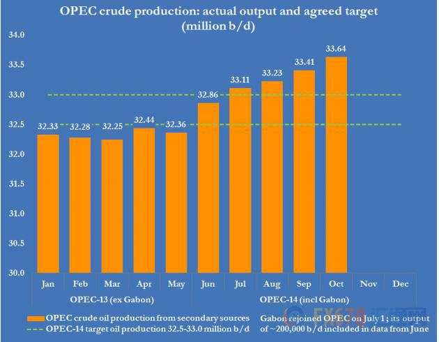 opec大会达成共识还是继续死磕,油价何去何从?