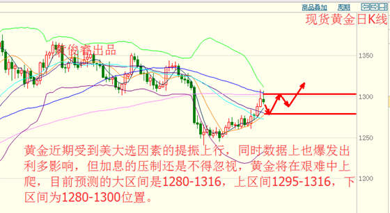 黄俊睿：金银维持高位震荡 当心原油企稳反抽