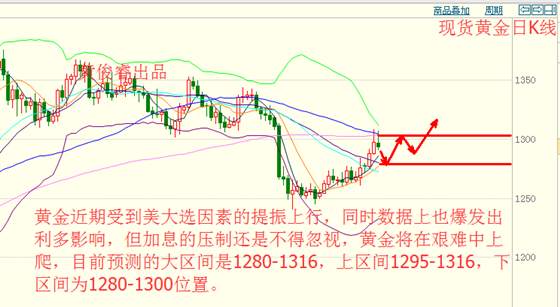 Followme现货,金价,油价,原油,白银,指标