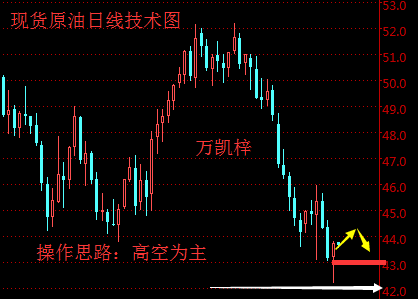 万凯梓:美元强势破百黄金高空为主,减产希望重燃油价依旧看空