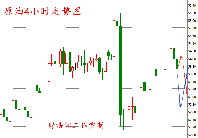 舒浩闻：加息坎坷减产风生水起，下周原油白银操作建议（附非农解套）