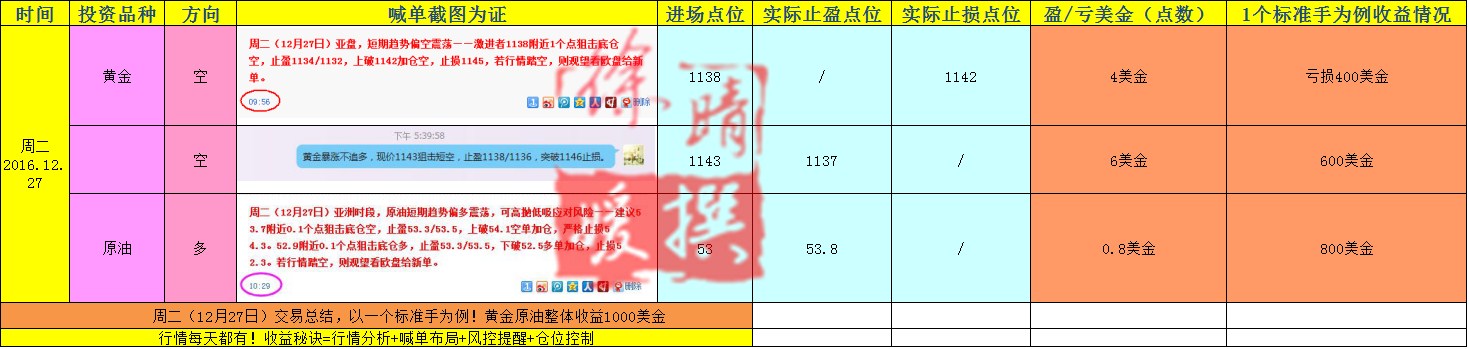 【徐晴媛】12月30日当周喊单交易盈亏实盘记录大公开!