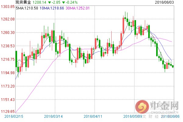 国际黄金ETF持仓增加4.46吨 白银ETF增持48.52吨