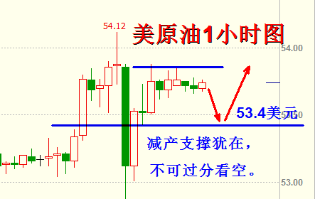 叶雯熙：原油深夜再遭EIA反转，非农料将蒙上阴影