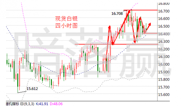 暗落赢:1.9晚涨涨跌跌,白银原油晚间稳健操作,解套盈利,安稳出场