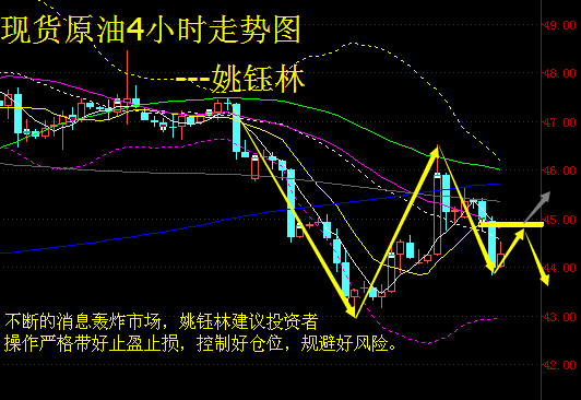 姚钰林:9.6现货原油、中江-南商沥青午夜操作建议